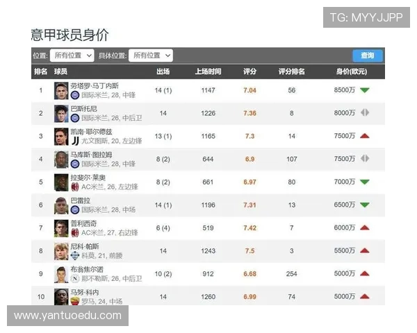 法甲联赛顶级前锋名单与关键数据分析